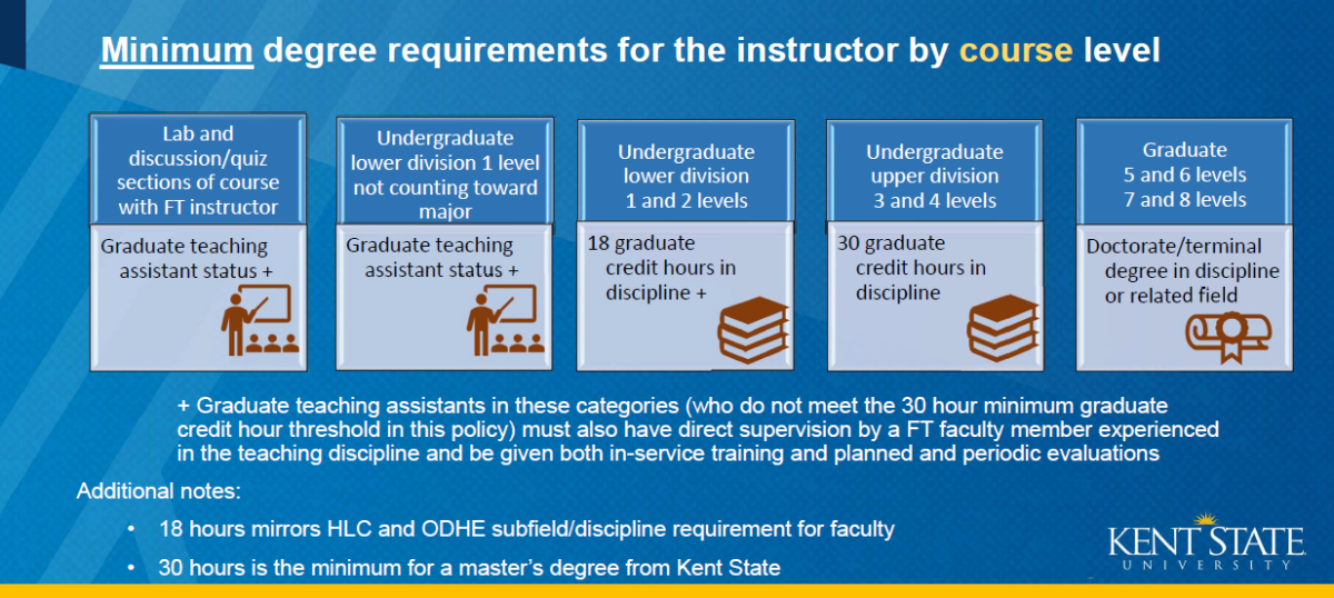 Instructor Qualifications Accreditation